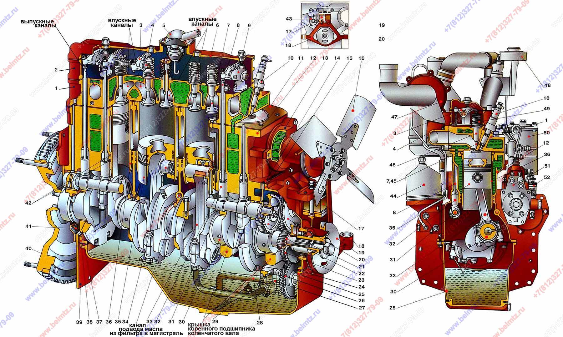 Двигатель мтз схема. Схема двигателя МТЗ 240. Двигатель д 240 в разрезе. Двигатель МТЗ 80 В разрезе. Схема двигателя МТЗ д245.