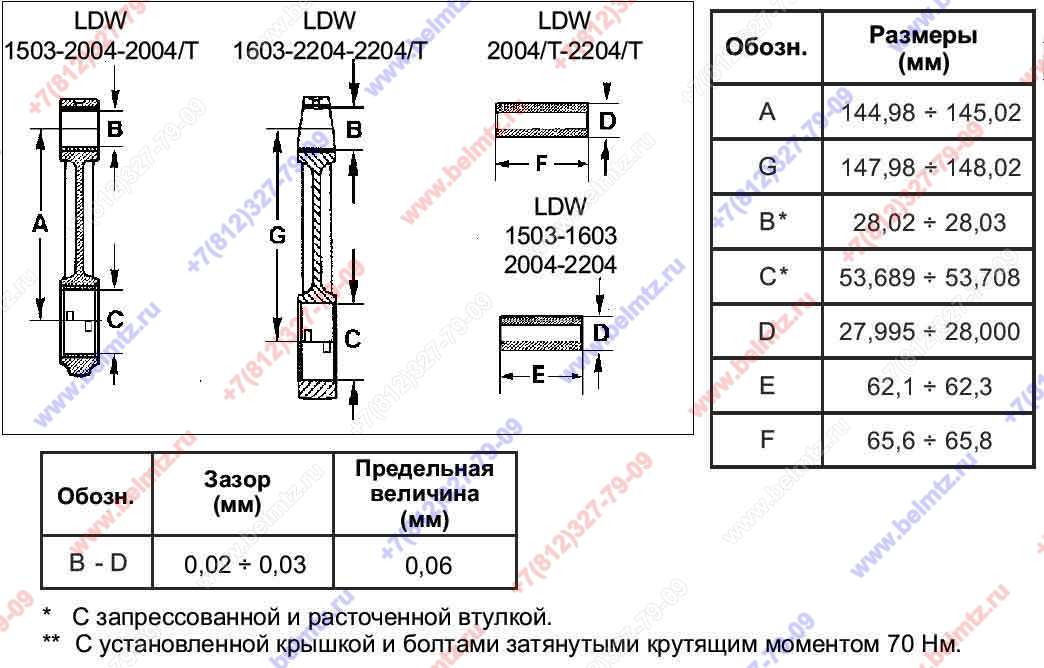 LOMBARDINI 1526.180 Шатун к LDW1603 104.1526.180