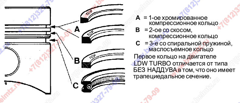 LOMBARDINI 8211.230 Кольца поршневые (стандарт) к-т на 1 поршень