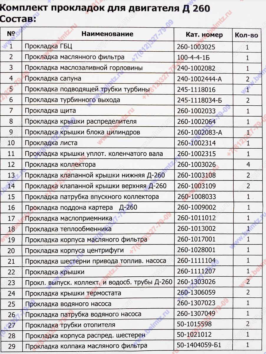 Ремкомплект прокладок двигателя Д-260 (упак.39 шт) Кострома