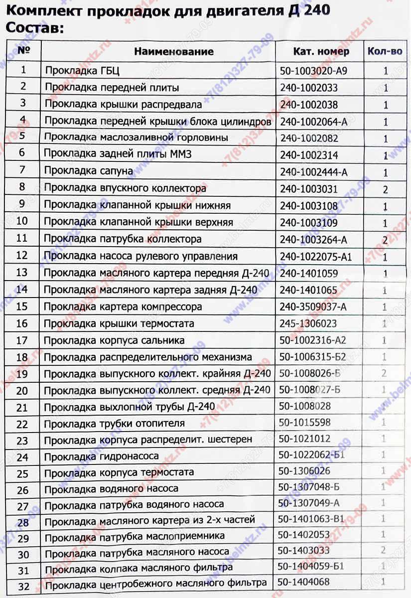 Ремкомплект прокладок двигателя Д-240\243(36 шт) Кострома