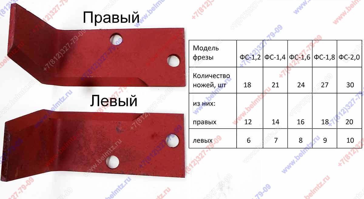 Фреза ФС 2,0 Нож КСША 40.00.05 ЛЕВЫЕ