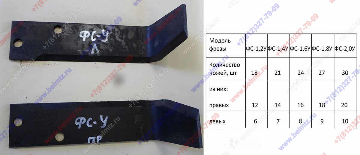 Фреза ФС-У(1,2У, 1,4У, 1,8У, 2,0У)  Нож ФС-У ЛЕВЫЕ